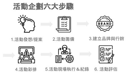 活動策劃|不知道怎麼開始策劃活動？5C法則帶你一步步完成！(下)